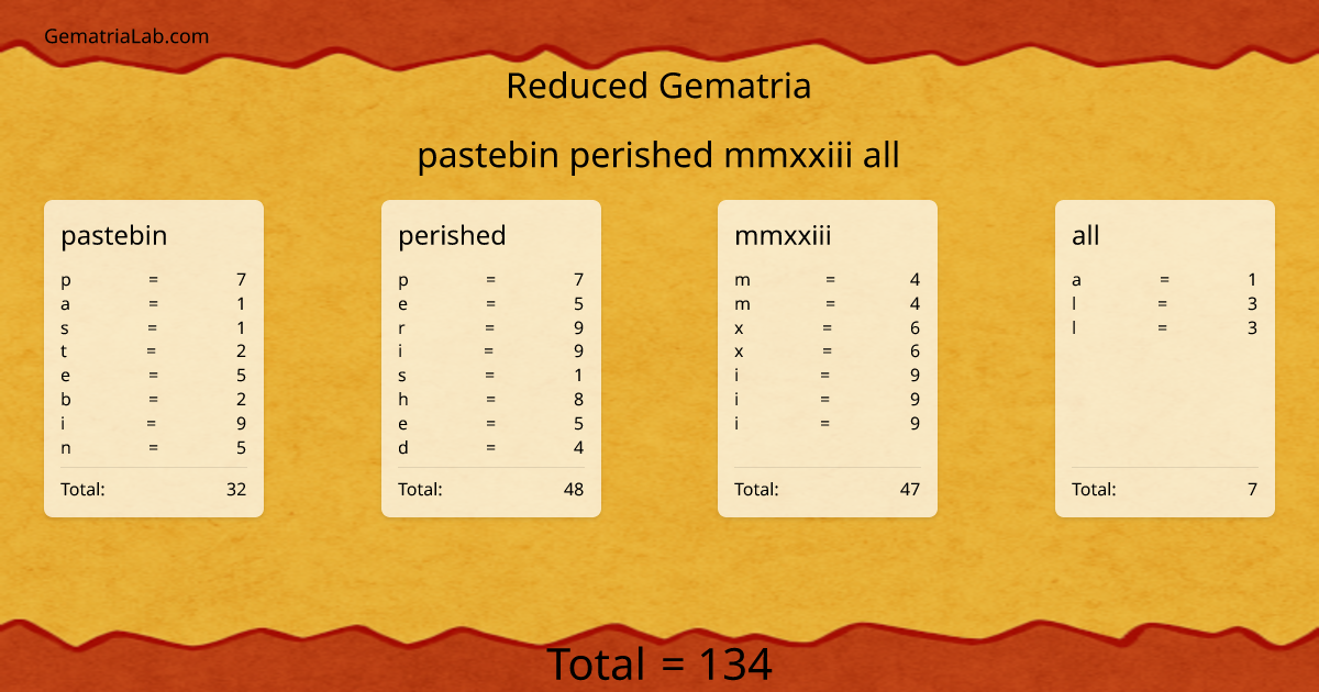 pastebin perished mmxxiii all in reduced Gematria